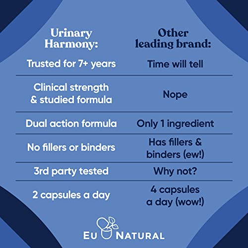 Eu Natural Urinary Harmony D-Mannose 60 Capsules