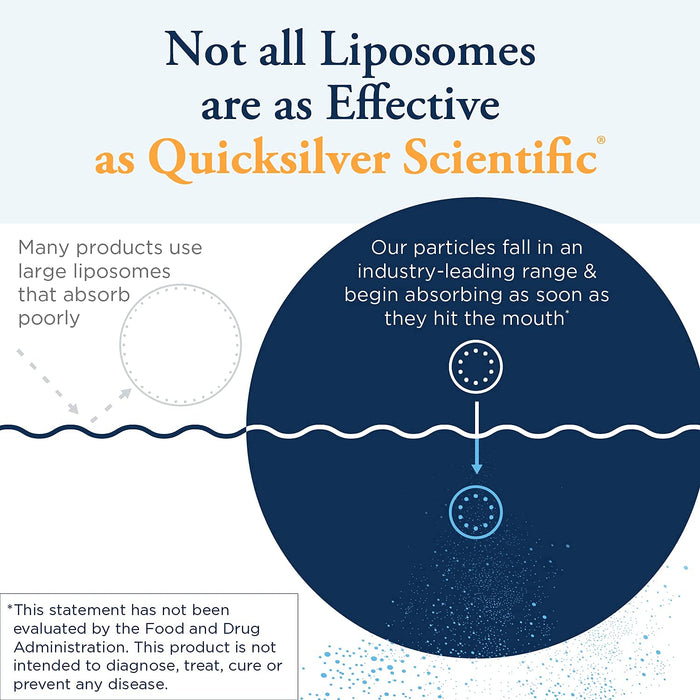 Quicksilver Scientific Liposomal Glutathione 1.7oz / 50ml