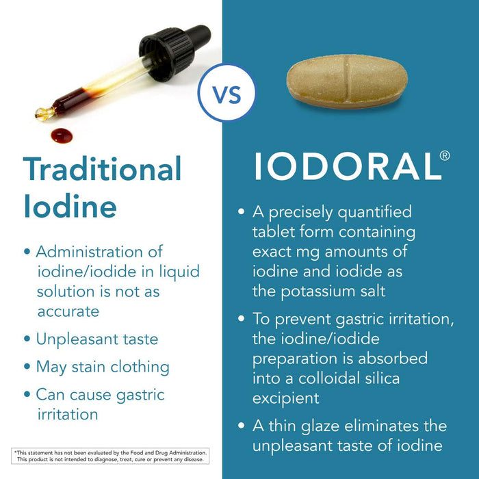 Optimox Iodoral 12,5 мг Высокоэффективная пищевая добавка с йодом 180 таблеток