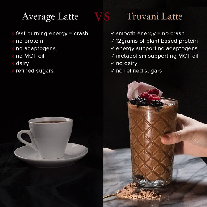 Truvani Protein + Energy Drink Mix Chocolate Mocha 20 Servings