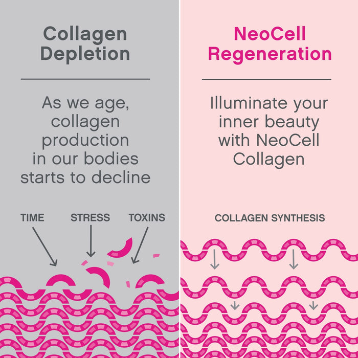 NeoCell Super Collagen Powder Unflavored 7 Oz 10g Collagen Peptides per Serving